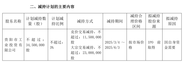 公司热点｜贵州燃气拟遭二股东减持！近期高管团队“大换血” 年内股价跌近14%