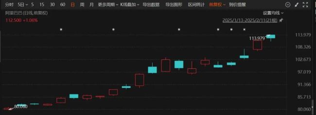 苹果选中阿里合作人工智能？百度股价大跌