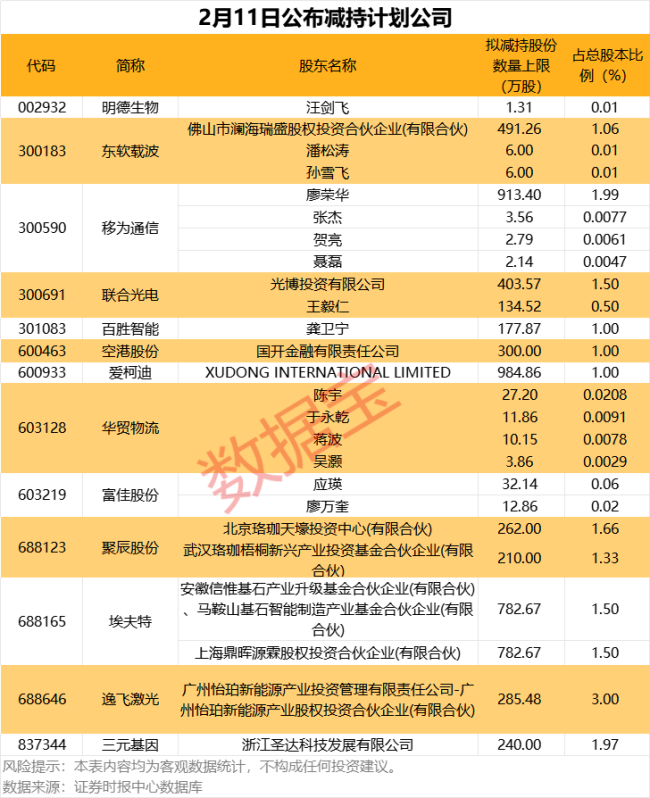 杠杆资金大手笔加仓股名单！