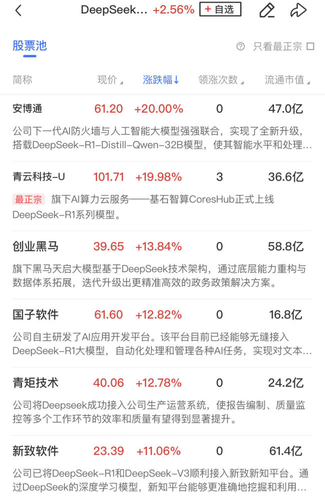 【午报】沪指冲高回落小幅收跌，AI方向延续强势，阿里概念股集体走强