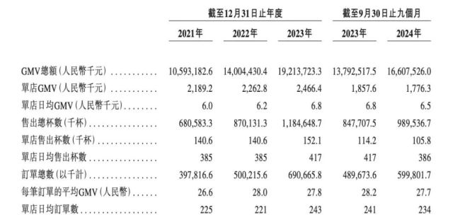 上市首日跌超6% 古茗难破新茶饮“魔咒”