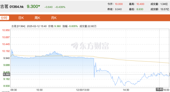 上市首日跌超6% 古茗难破新茶饮“魔咒”