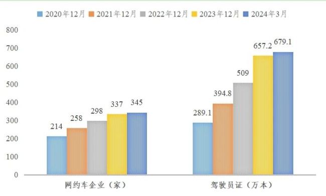 京东上线“打车业务”？最新回应