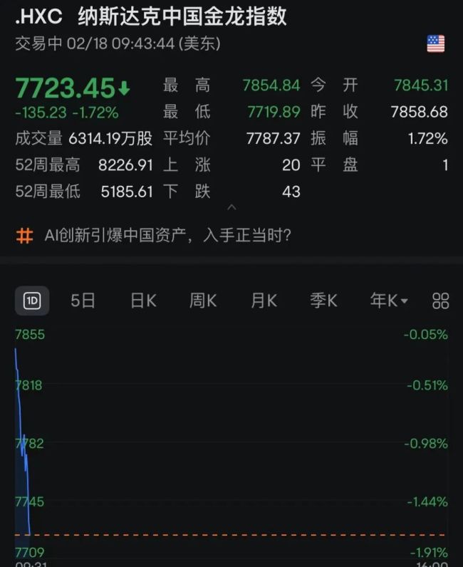 深夜 全线跳水！多只中概股重挫！