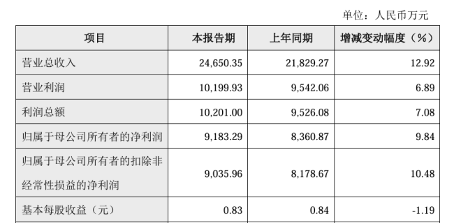 上市首年营收增速大幅放缓！龙图光罩：现有产能已接近瓶颈