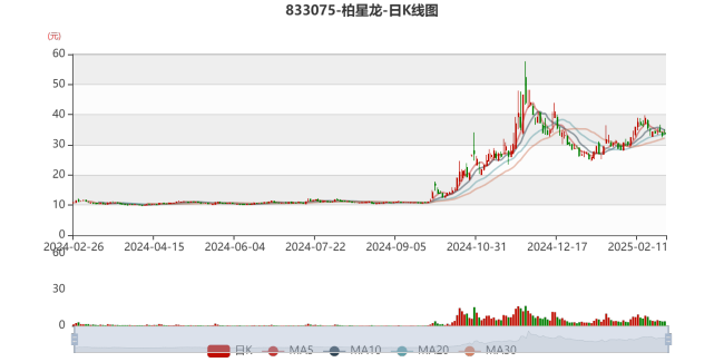 柏星龙：2024年净利4239.53万元 同比下降8%