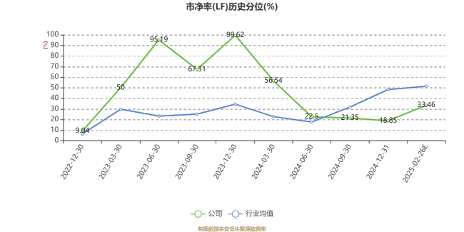 清越科技：2024年亏损6896.88万元