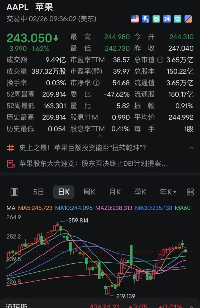 深夜暴涨！中国资产大爆发！多只中概股涨超10%！