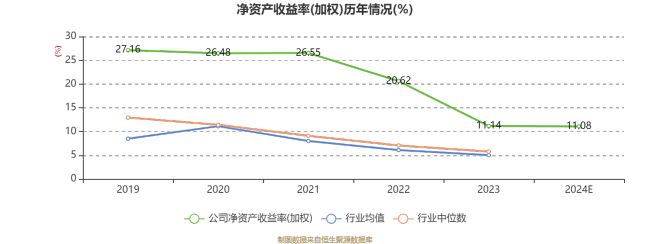 美埃科技：2024年净利1.9亿元 同比增长9.43%