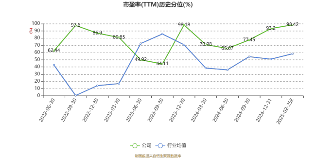 迪尔化工：2024年净利8615.44万元 同比增长9.31%