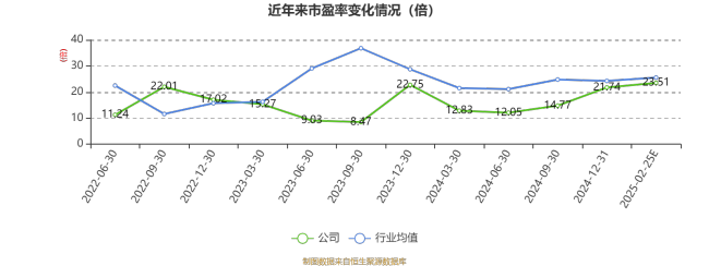 迪尔化工：2024年净利8615.44万元 同比增长9.31%