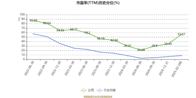 连城数控：2024年净利3.46亿元 同比下降49.26%