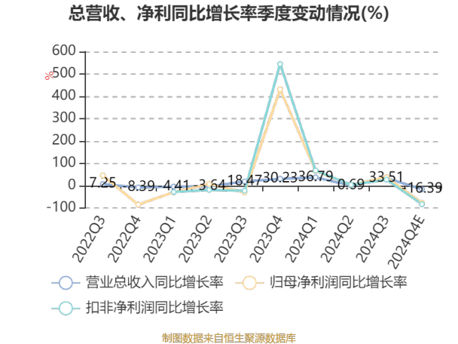 柏星龙：2024年净利4239.53万元 同比下降8%