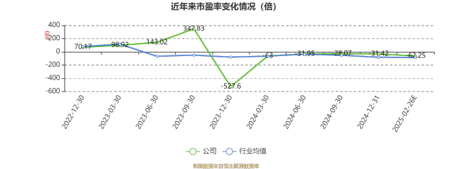 清越科技：2024年亏损6896.88万元