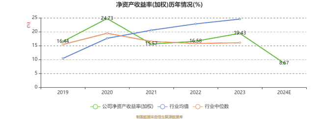 连城数控：2024年净利3.46亿元 同比下降49.26%