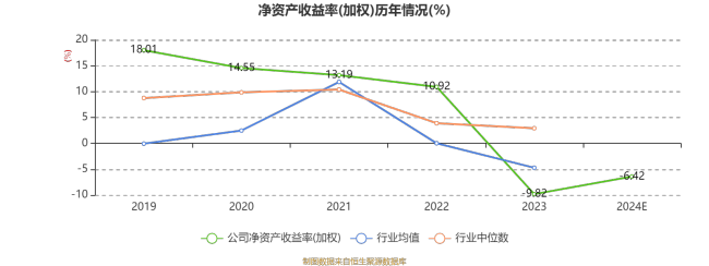 清越科技：2024年亏损6896.88万元