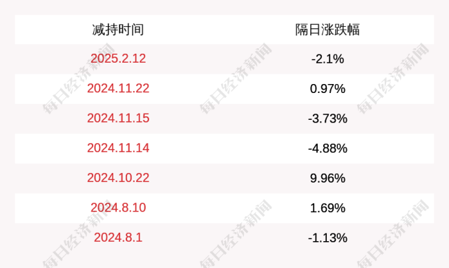 展鹏科技：股东计划减持公司股份不超过约423万股