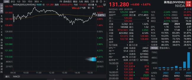 英伟达没有慌，黄仁勋再谈DeepSeek：“推理”的计算需求可能增加上百万倍