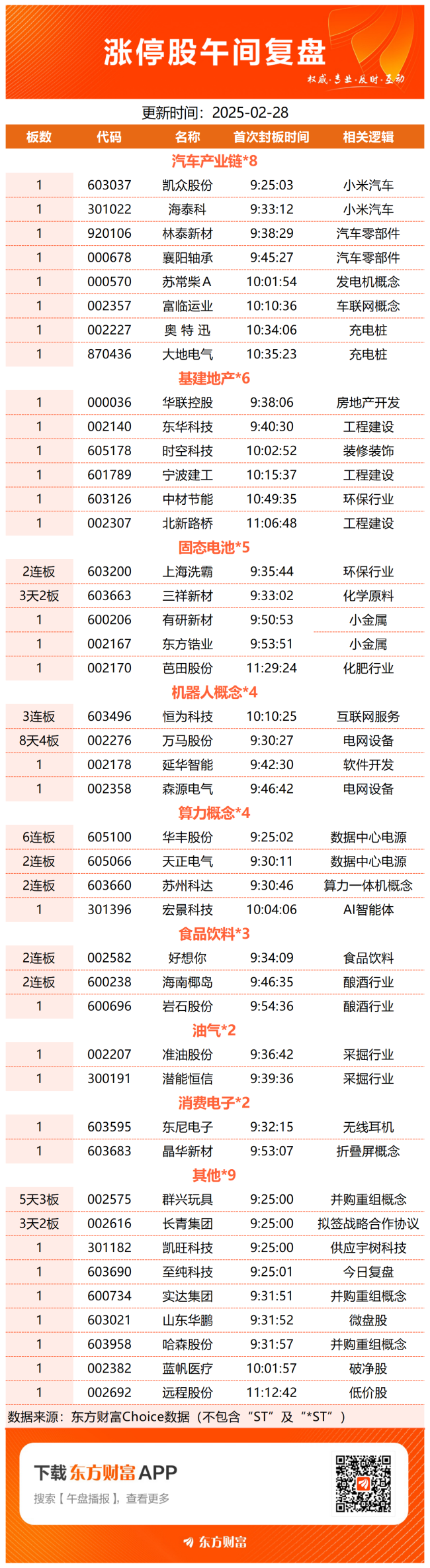 【午报】50股涨停！大消费局部活跃 海南椰岛涨停