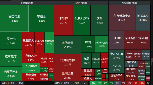 A股步入“两会时间”，红包行情可期？