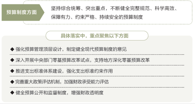 两会数说中国|打开2025年“国家账本”，“数”里行间看国计民生