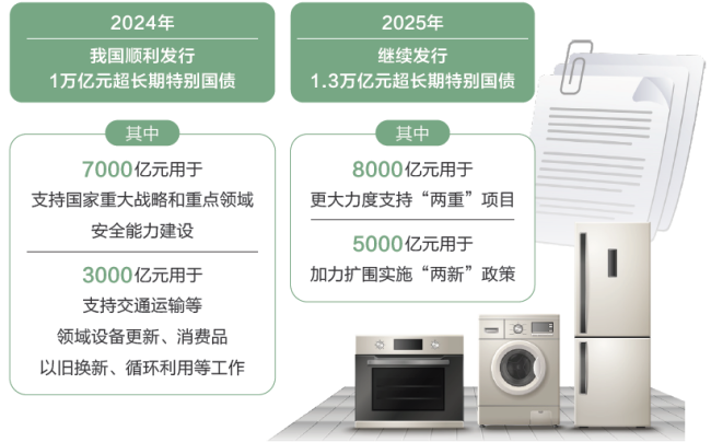 两会数说中国|打开2025年“国家账本”，“数”里行间看国计民生