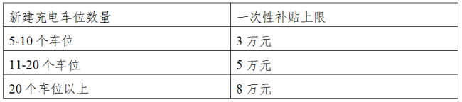 大利好！上海宣布