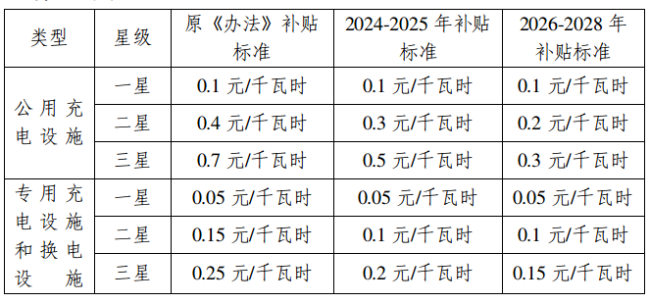 大利好！上海宣布