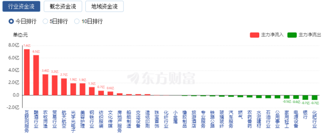 【午报】39股涨停！军工逆势走强 火炬电子涨停