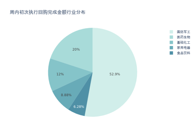 资金流向周报丨东方财富、胜宏科技、岩山科技上周获融资资金买入排名前三