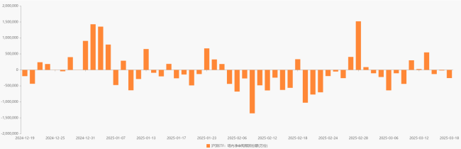 ETF追踪：昨日ETF净赎回48.5亿元 资金减仓沪深300ETF