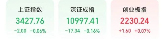 300750，闯进A股前十！