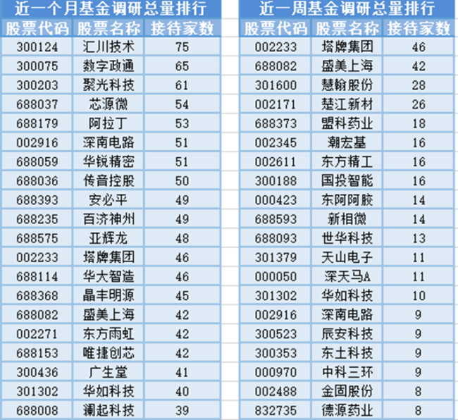 海洋经济板块今日逆市上涨，14位基金经理发生任职变动