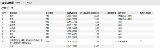 每天三分钟公告很轻松|688366，控股股东被立案；牧原股份等养殖企业披露4月生猪销售数据