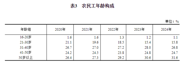 城市24小时 | “市市通高铁”，终于轮到东北了