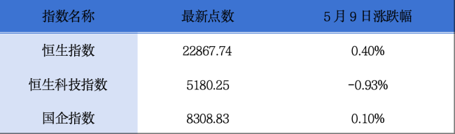 希迪智驾再度递表港交所；山东墨龙股东减持H股股份丨港交所早参