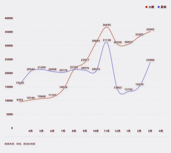 华为缺席、小米受挫，4 月国产新能源降价潮迈入拐点