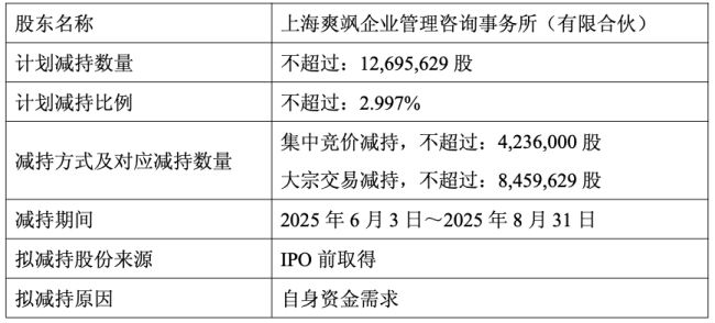 汇宇制药股东拟清仓式减持，一季度转亏，董秘辞职董事长被罚