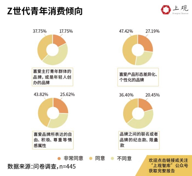 打开上海Z世代的钱包 有多难