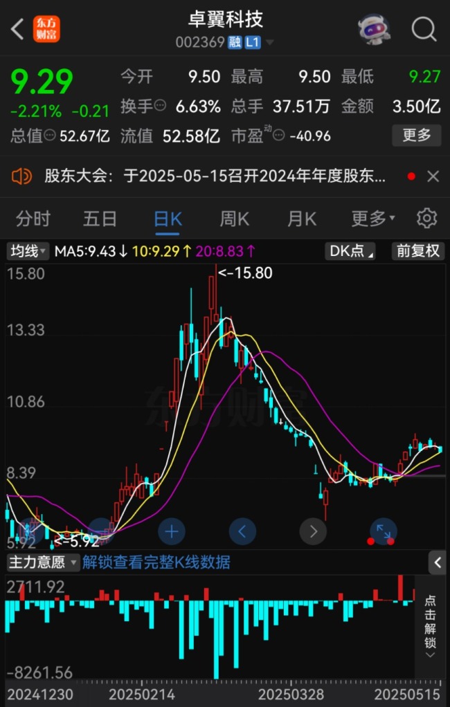 历史罕见！实控人股份，司法拍卖