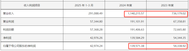 400亿龙头股，重大资产重组！