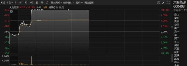垂直涨停！A股这个板块，突然集体拉升！