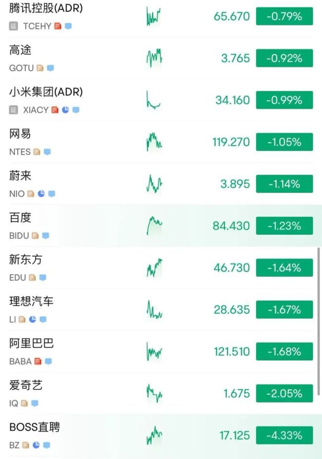 215：214！特朗普税改法案在众议院通过！黄金跳水、国际油价下跌、美股巨震 英伟达“亲儿子”股价再创新高
