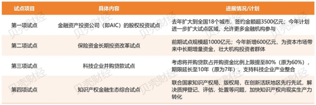 科技金融利好来袭！多部门最新发声 加快破解难点堵点