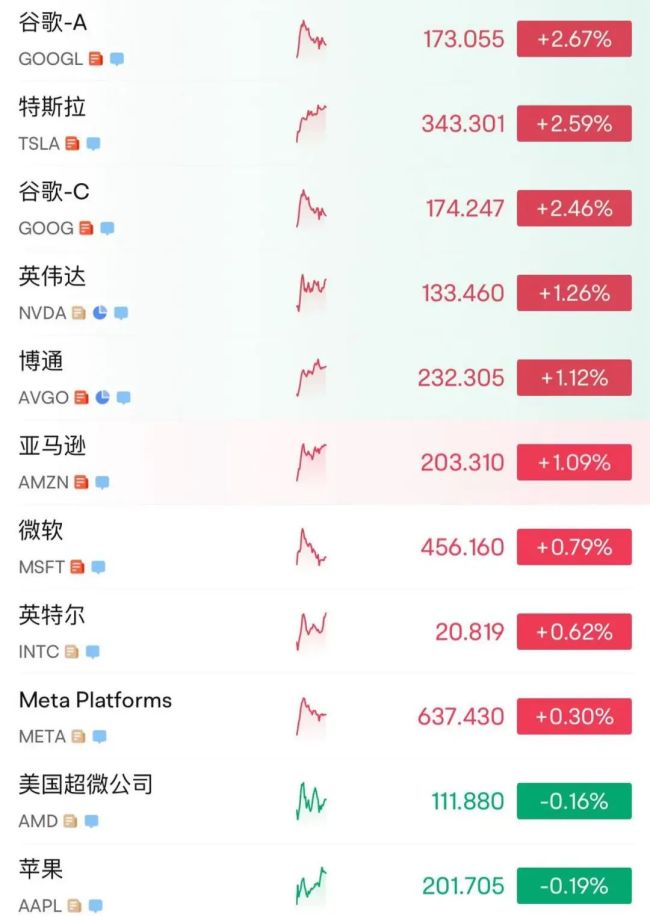 215：214！特朗普税改法案在众议院通过！黄金跳水、国际油价下跌、美股巨震 英伟达“亲儿子”股价再创新高