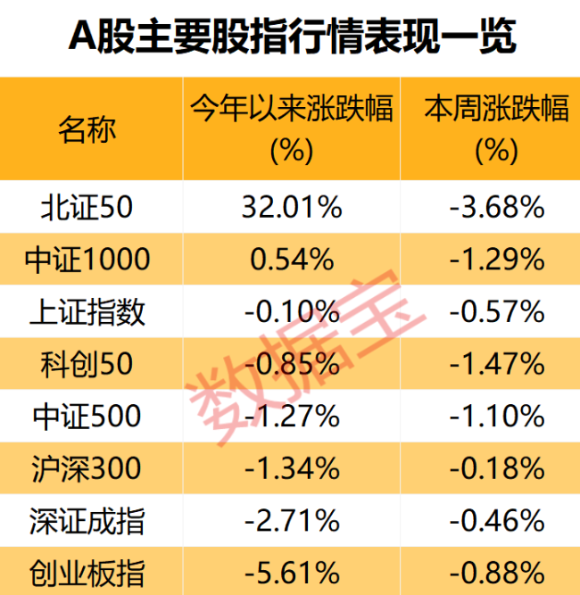 仓位管理偏谨慎 两大领域获投资者看好
