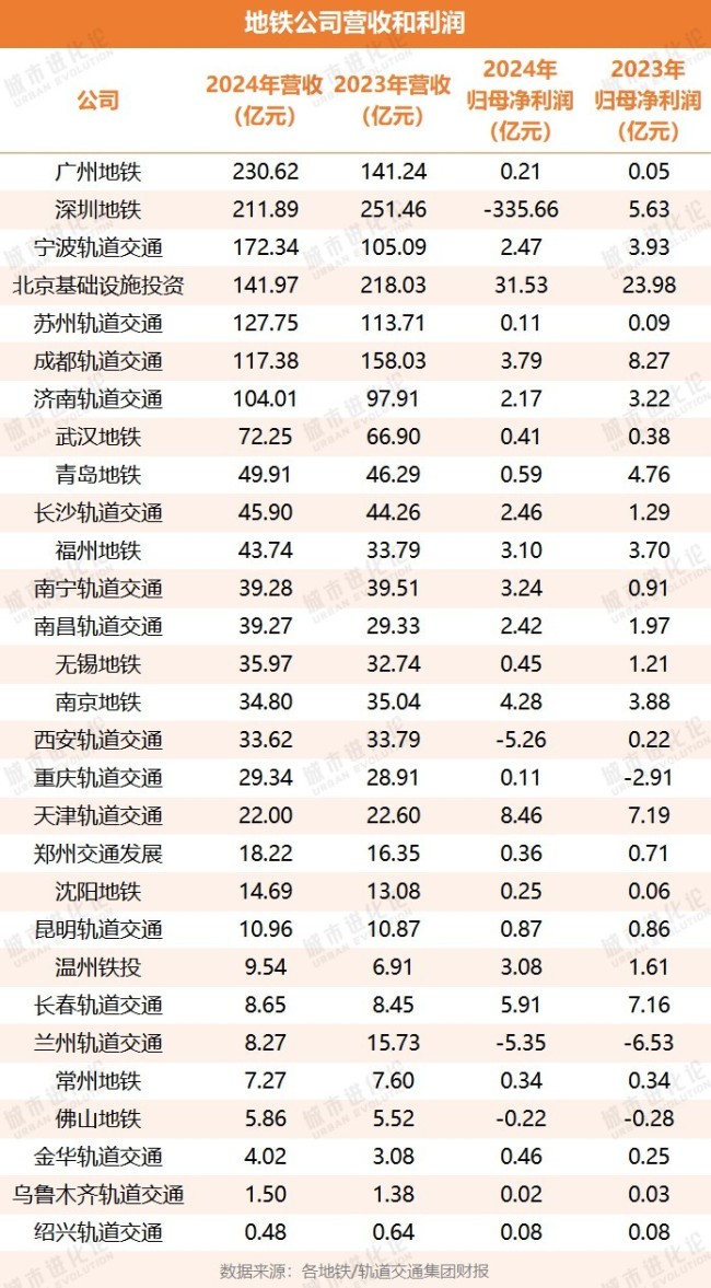 地铁涨价争议背后，“赚钱”难题有解吗？
