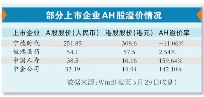 港股IPO爆了！内地企业抢滩，硬科技新消费赛道最火