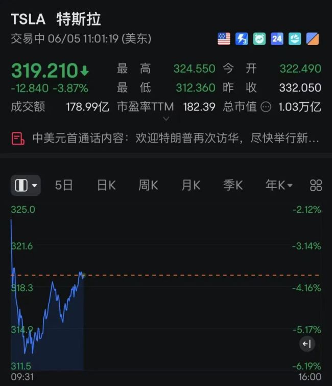 深夜！中概股大涨！美股全线翻红