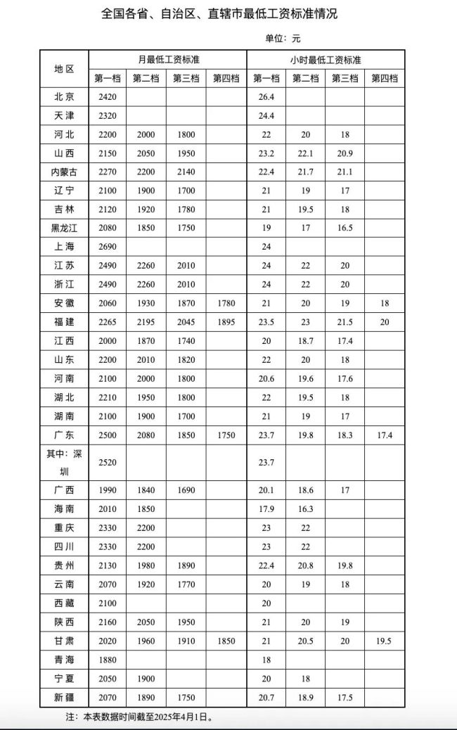 “涨工资”要来了？国家重磅发文，释放强烈信号！